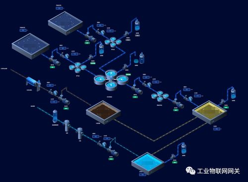 開源工業網關2.0版本正式發布，全面開啟互聯網銷售新模式