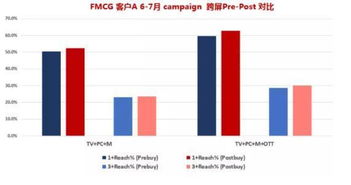 互聯(lián)網(wǎng)電視跨屏互動(dòng) 數(shù)字營銷的下一個(gè)必爭之地