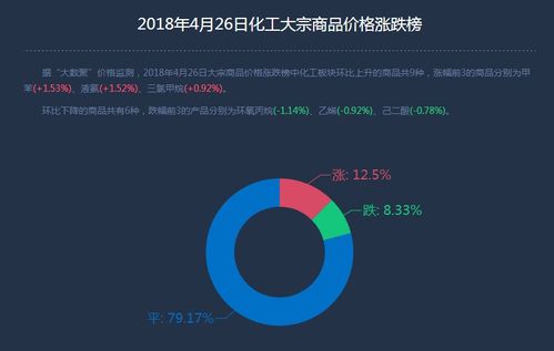 互聯(lián)網(wǎng)寶寶產(chǎn)品穩(wěn)健增長，余額寶持續(xù)引領(lǐng)市場熱潮