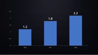 讓PPT脫俗 國外頂尖設(shè)計(jì)公司都在用的5個(gè)高級排版神器